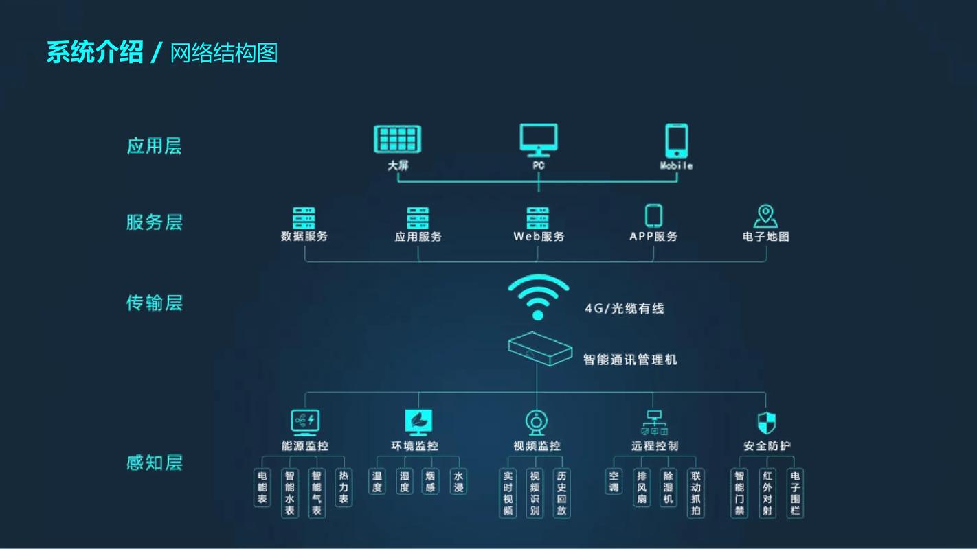 信息化管理系统落地